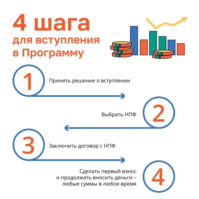 Программа долгосрочных сбережений